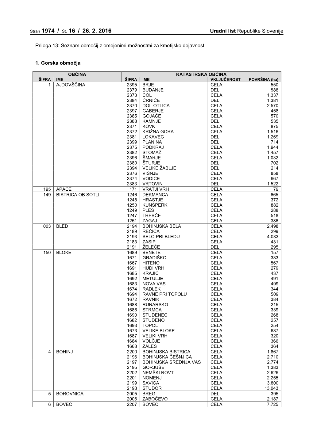 Stran 1974 / Št. 16 / 26. 2. 2016 Uradni List Republike Slovenije