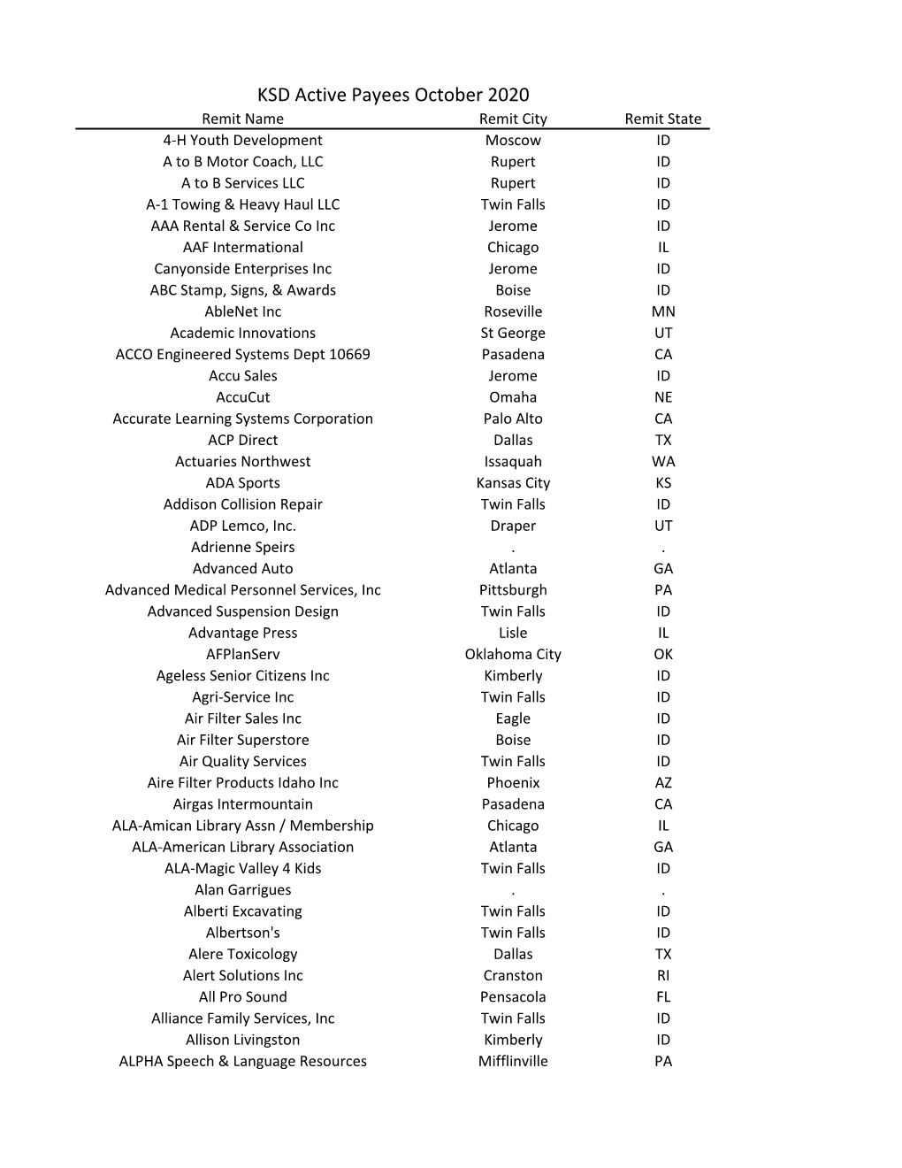 KSD Active Payees October 2020