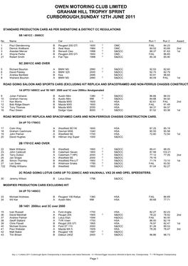Owen Motoring Club Limited Graham Hill Trophy Sprint Curborough,Sunday 12Th June 2011