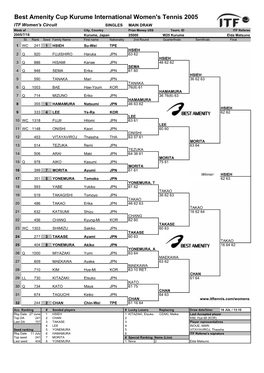 Best Amenity Cup Kurume International Women's Tennis 2005 ITF Women's Circuit SINGLES MAIN DRAW Week of City, Country Prize Money US$ Tourn