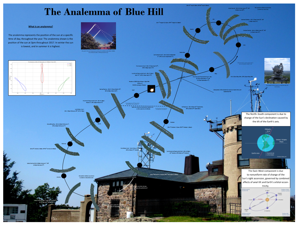 What Is an Analemma?