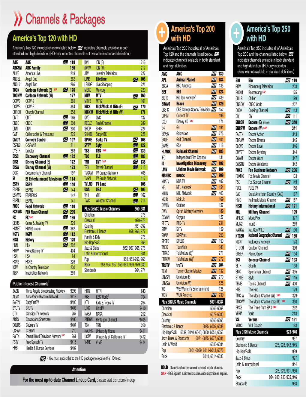 Channels & Packages