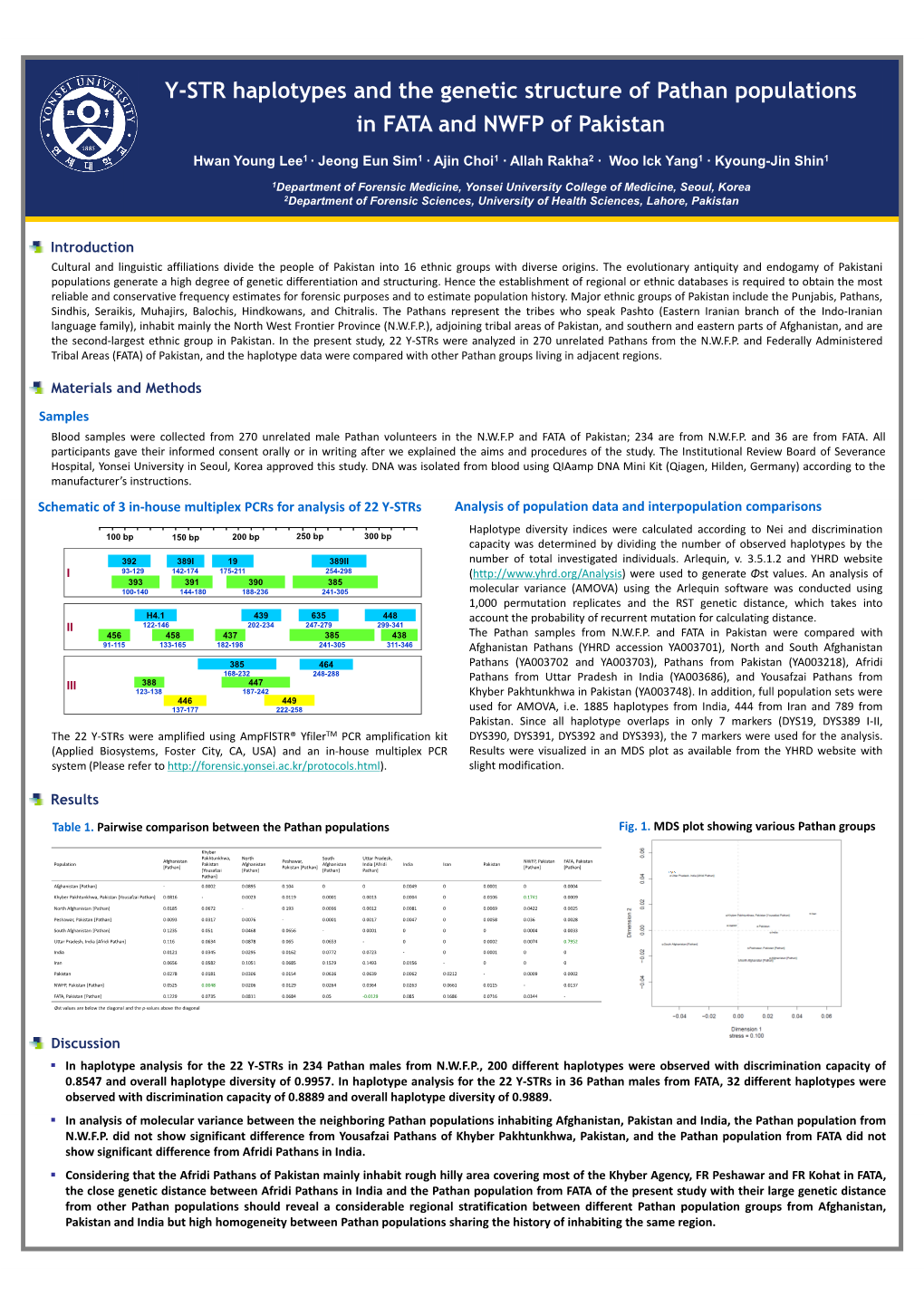 Y-STR Haplotypes and the Genetic Structure of Pathan Populations in FATA and NWFP of Pakistan