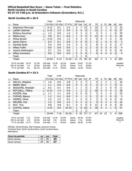 Official Basketball Box Score -- Game Totals -- Final Statistics North Carolina Vs South Carolina 03-27-15 7:00 P.M