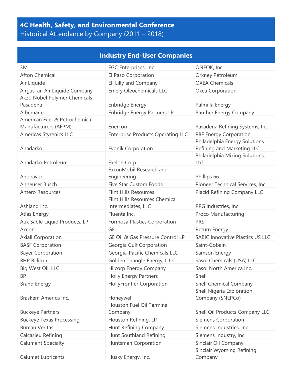 4C Health, Safety, and Environmental Conference Historical Attendance by Company (2011 – 2018)