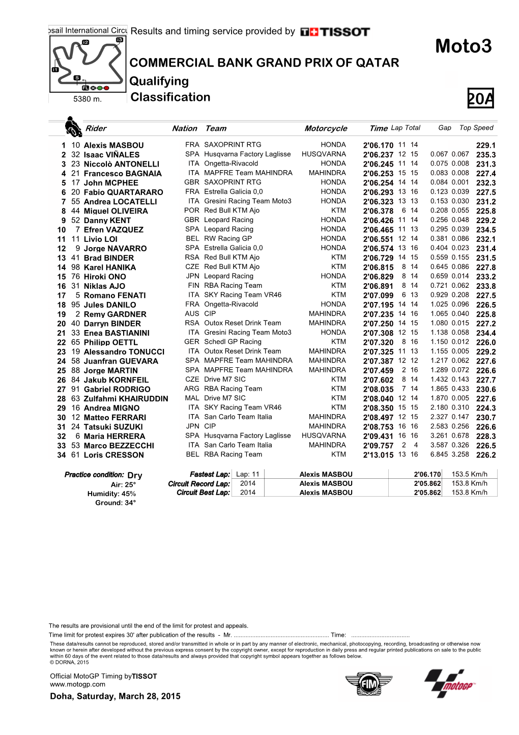 Moto3 COMMERCIAL BANK GRAND PRIX of QATAR Qualifying 5380 M