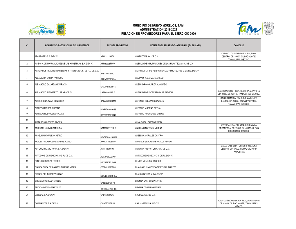 Municipio De Nuevo Morelos, Tam. Administracion 2018-2021 Relacion De Proveedores Para El Ejercicio 2020