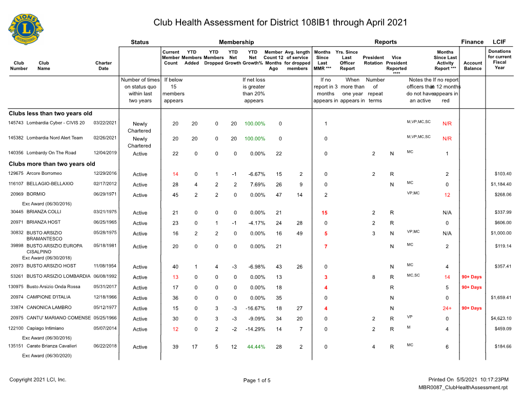 District 108IB1.Pdf