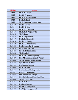 LM No. Name LM-1 Sh. P. R. Ahuja LM-2 Dr. G. C. Asnani LM-3 Sh