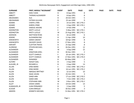 Mckinney Newspaper Birth, Engagement and Marriage Index, 1990-1991