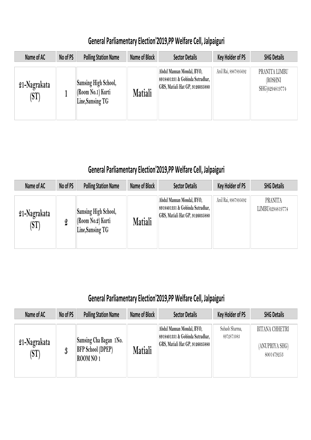 PP Information Data