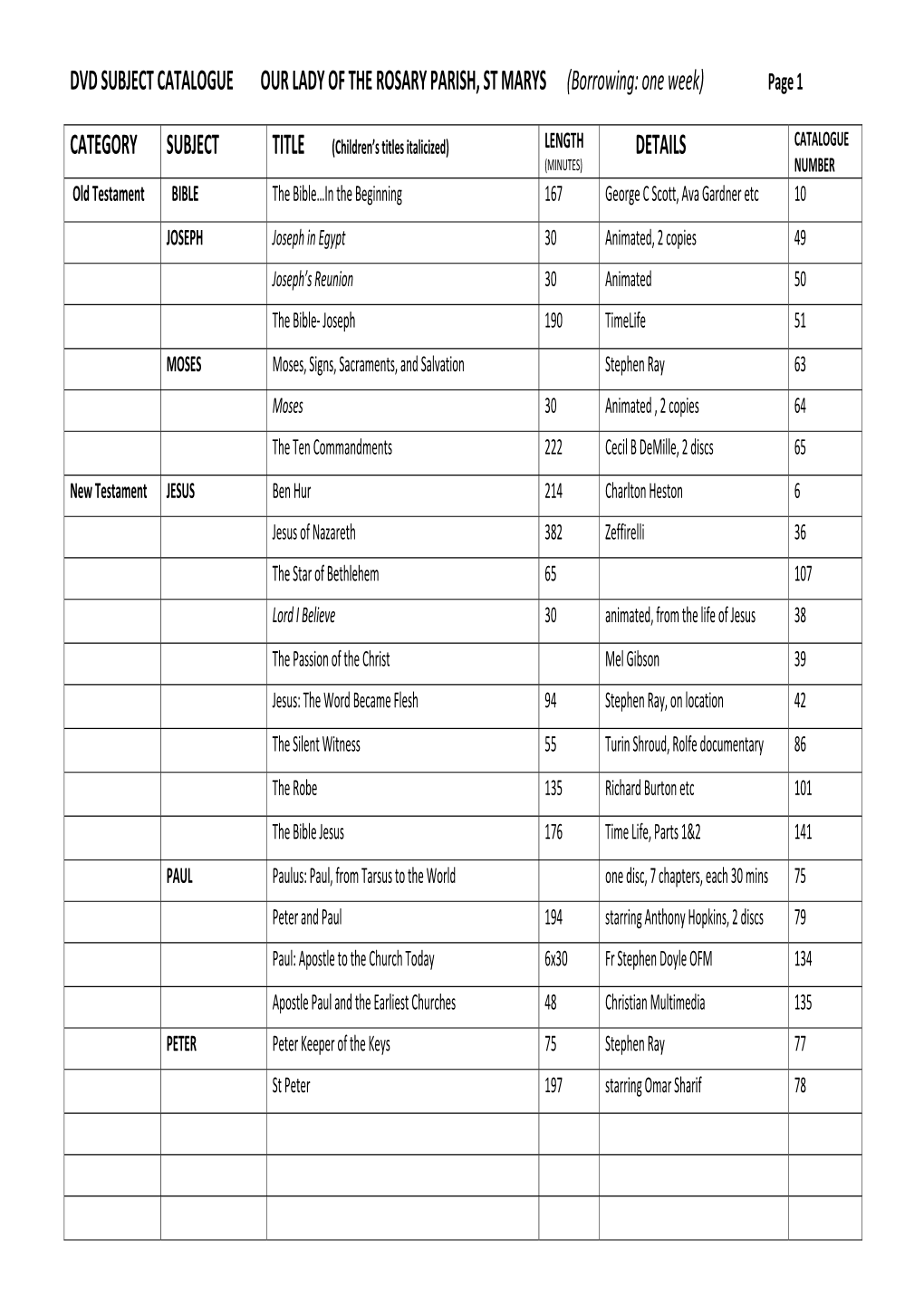 DVD SUBJECT CATALOGUE OUR LADY of the ROSARY PARISH, ST MARYS (Borrowing: One Week) Page 1