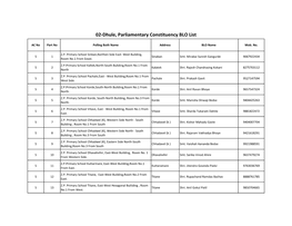 02-Dhule, Parliamentary Constituency BLO List