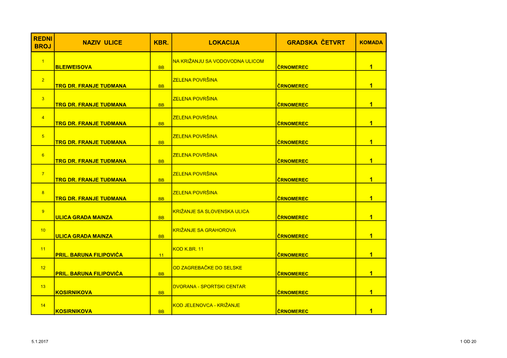 Redni Broj Naziv Ulice Kbr. Lokacija Gradska Četvrt 1 1