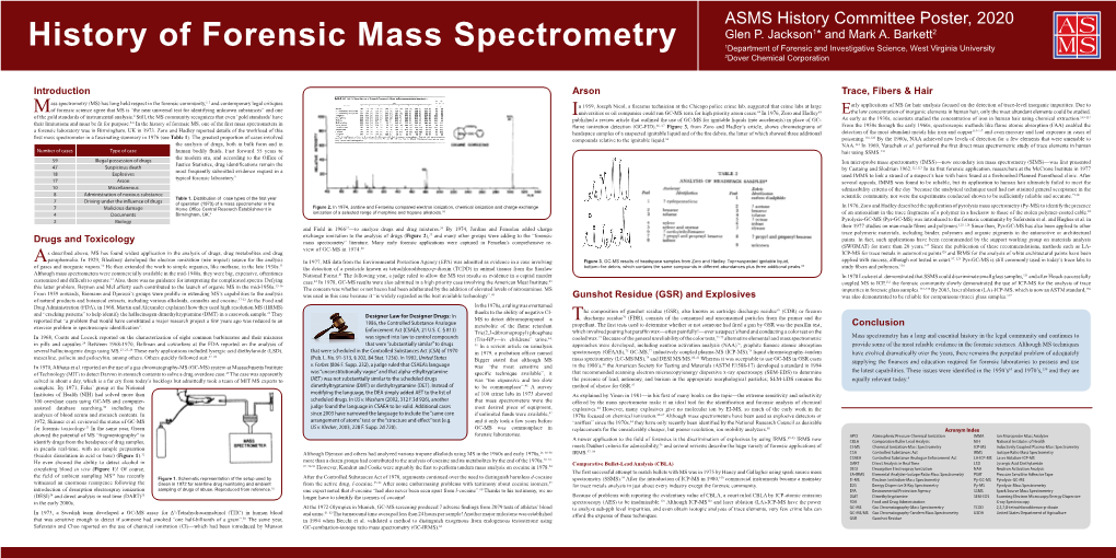 History of Forensic Mass Spectrometry 1Department of Forensic and Investigative Science, West Virginia University 2Dover Chemical Corporation