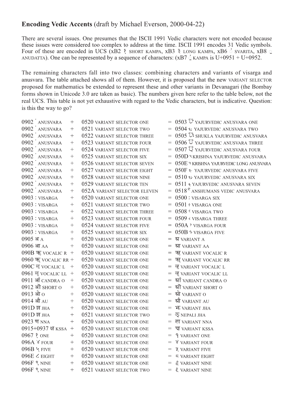 Encoding Vedic Accents (Draft by Michael Everson, 2000-04-22)