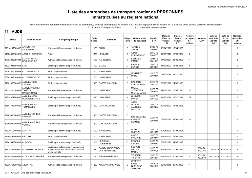 Liste Des Entreprises De Transport Routier De PERSONNES Immatriculées Au Registre National