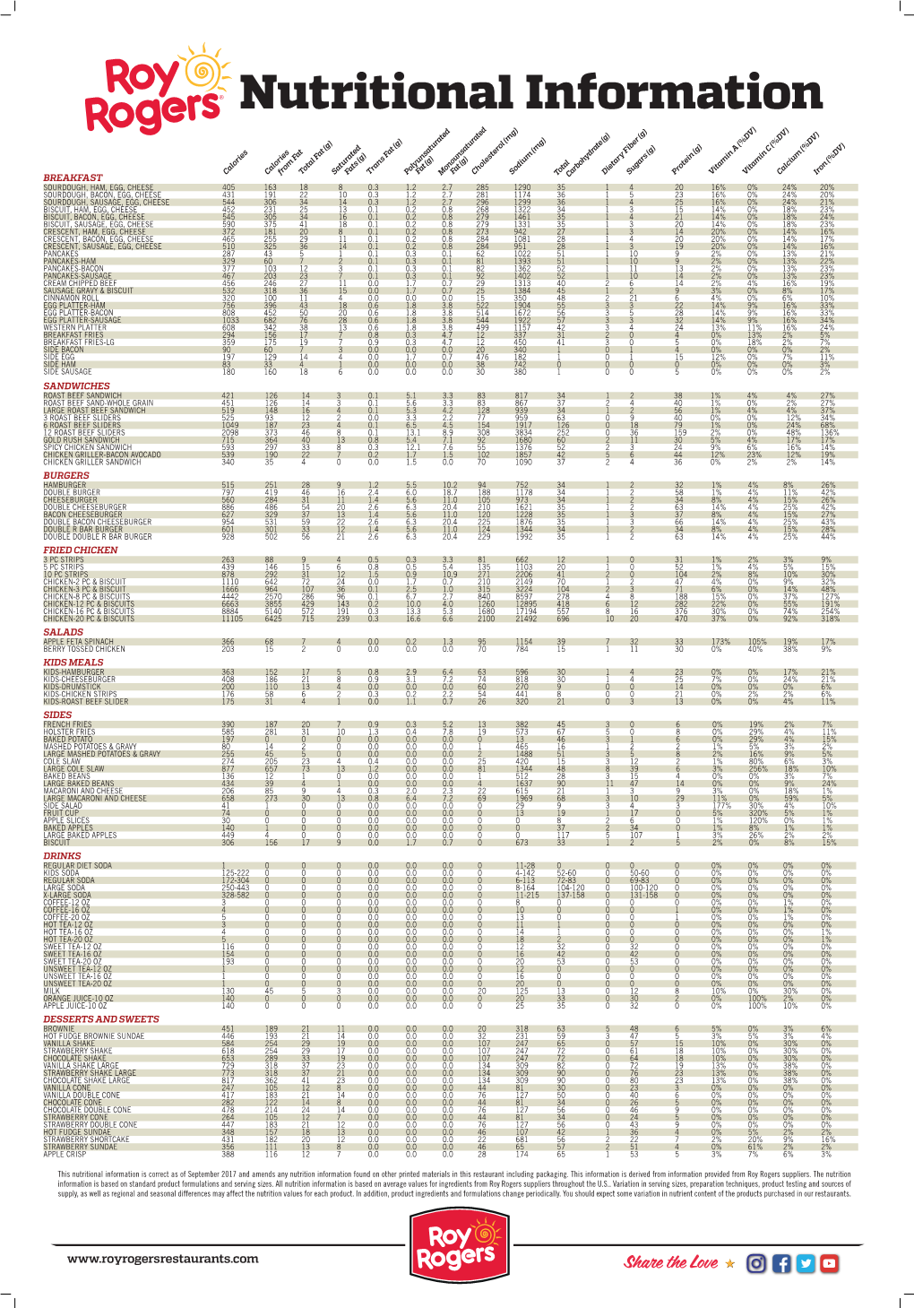 Nutritional Information