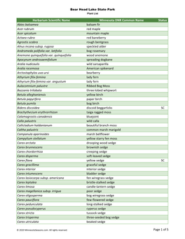 Herbarium Scientific Name Minnesota DNR Common Name Status Abies Balsamea Balsam Fir Acer Rubrum Red Maple Acer Spicatum Mountai