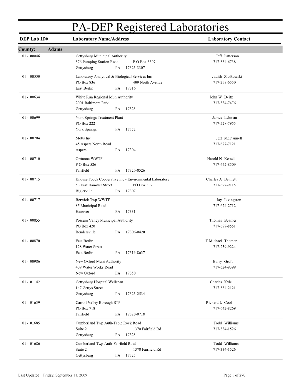 PA-DEP Registered Laboratories DEP Lab ID# Laboratory Name/Address Laboratory Contact