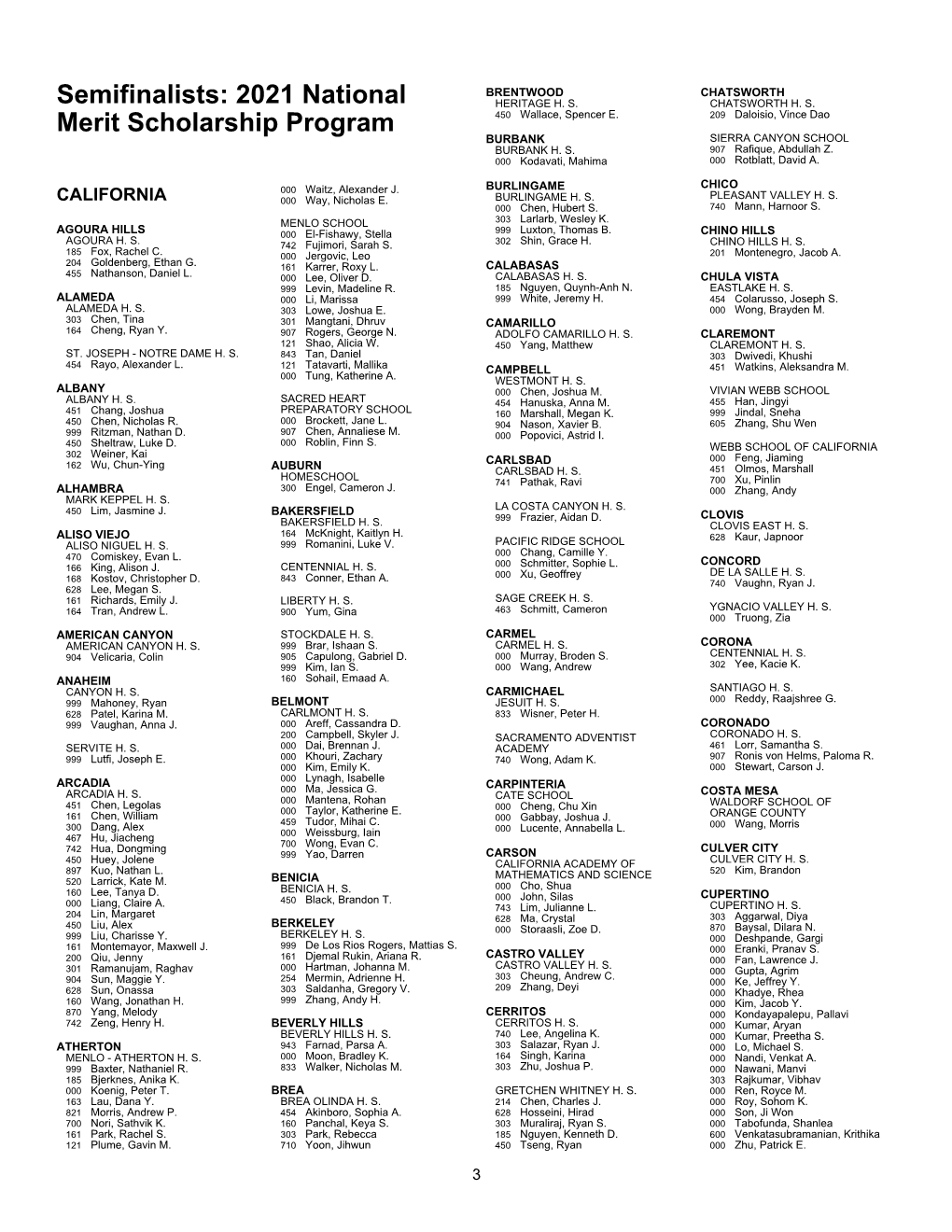 Semifinalists: 2021 National Merit Scholarship Program