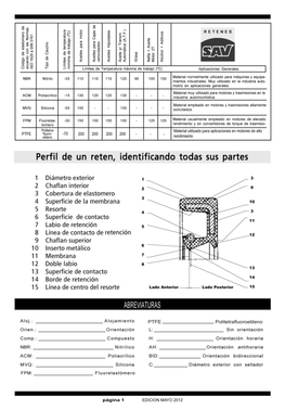 Página 1 EDICION MAYO 2012 RETENES ORDENADOS POR MEDIDA DE EJE