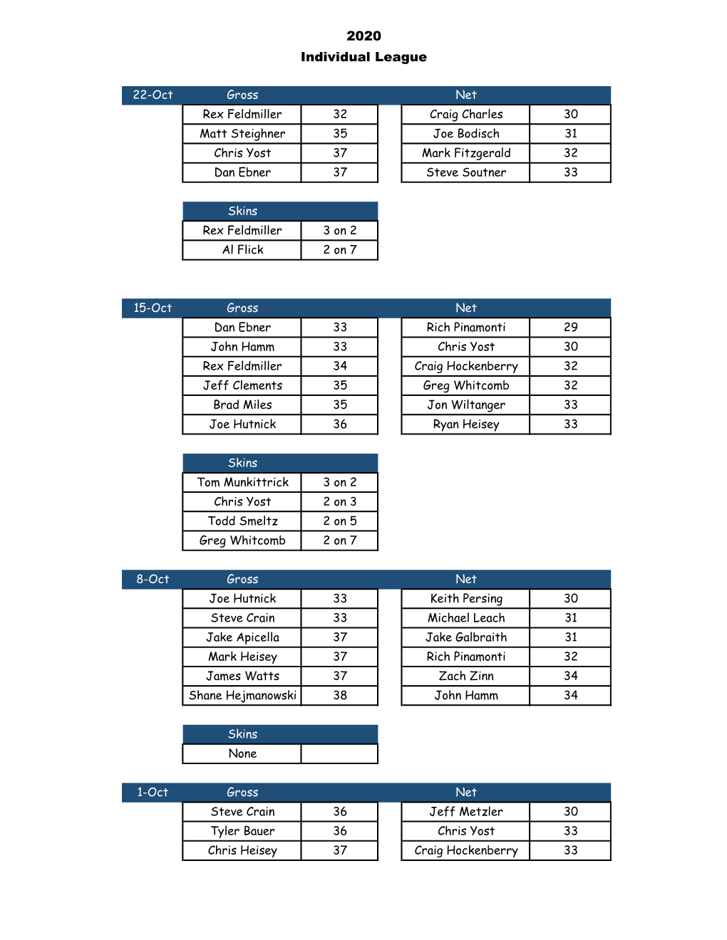 2020 Individual League