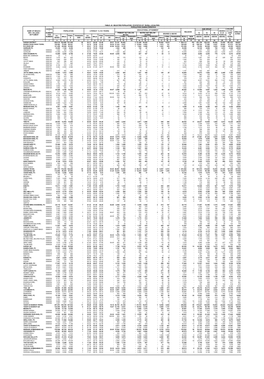 Table -23 Selected Population Statistics of Rural
