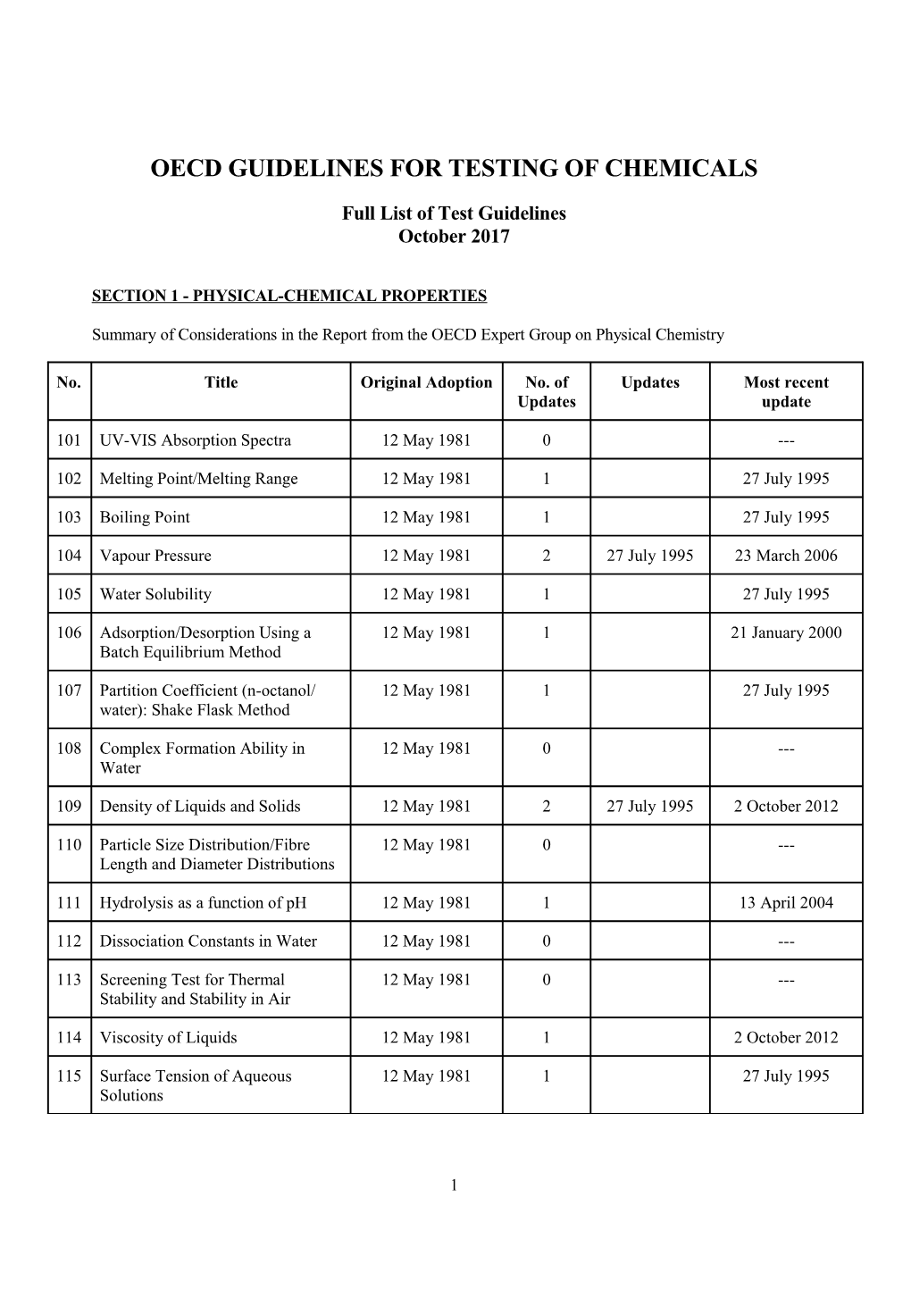 Oecd Guidelines for Testing of Chemicals s1