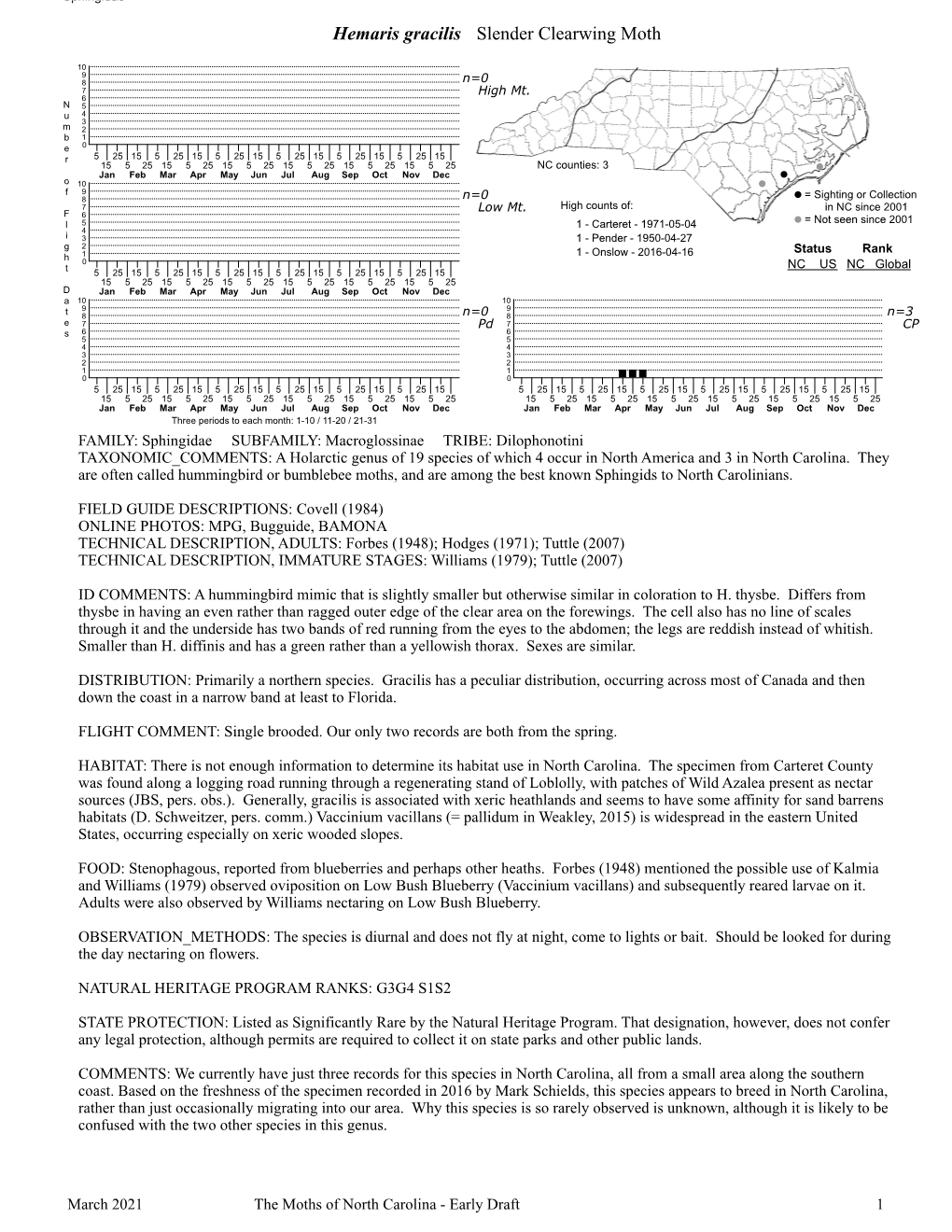 Moths of North Carolina - Early Draft 1