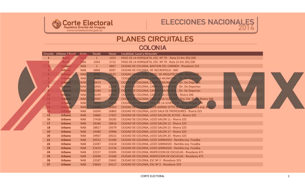 COLONIA Circuito Urbano / Rural Serie Desde Hasta Localidad, Local Y Dirección 1 Rural NAA 1 1453 PASO DE LA HORQUETA, ESC