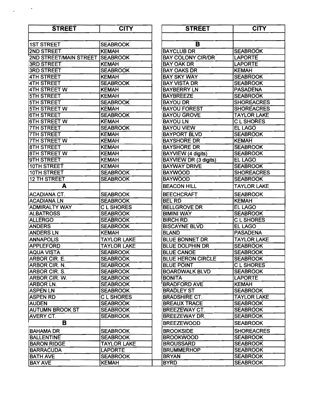 City of Seabrook Street List (PDF)