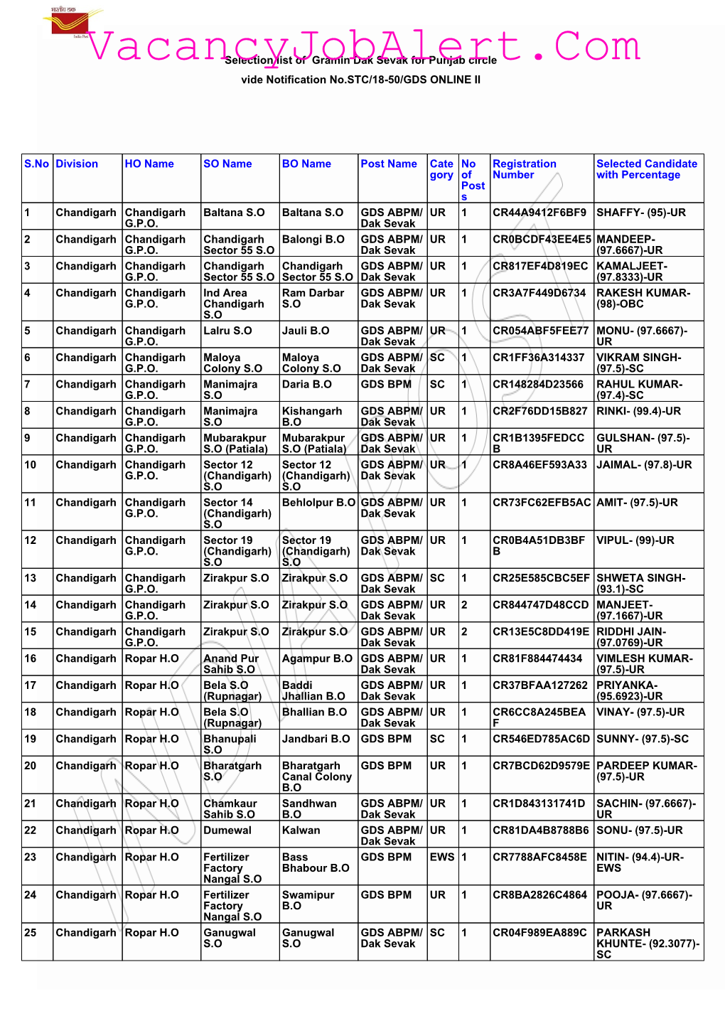 Punjab Circle Vide Notification No.STC/18-50/GDS ONLINE II