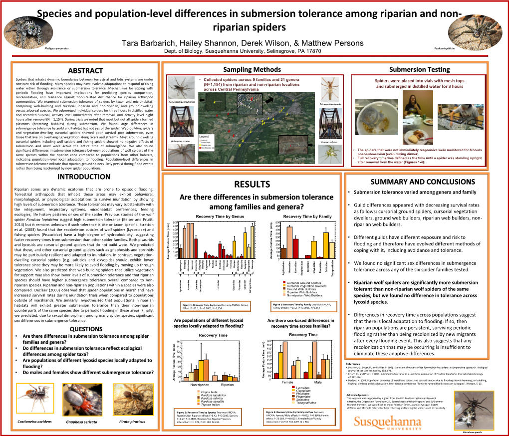 Species and Population-Level Differences in Submersion Tolerance Among Riparian and Non- Riparian Spiders