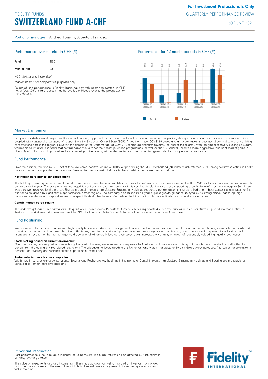 Switzerland Fund A-Chf 30 June 2021