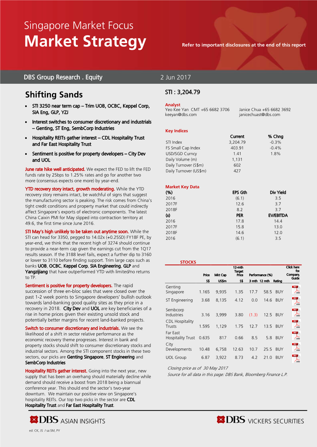 Market Strategy Refer to Important Disclosures at the End of This Report