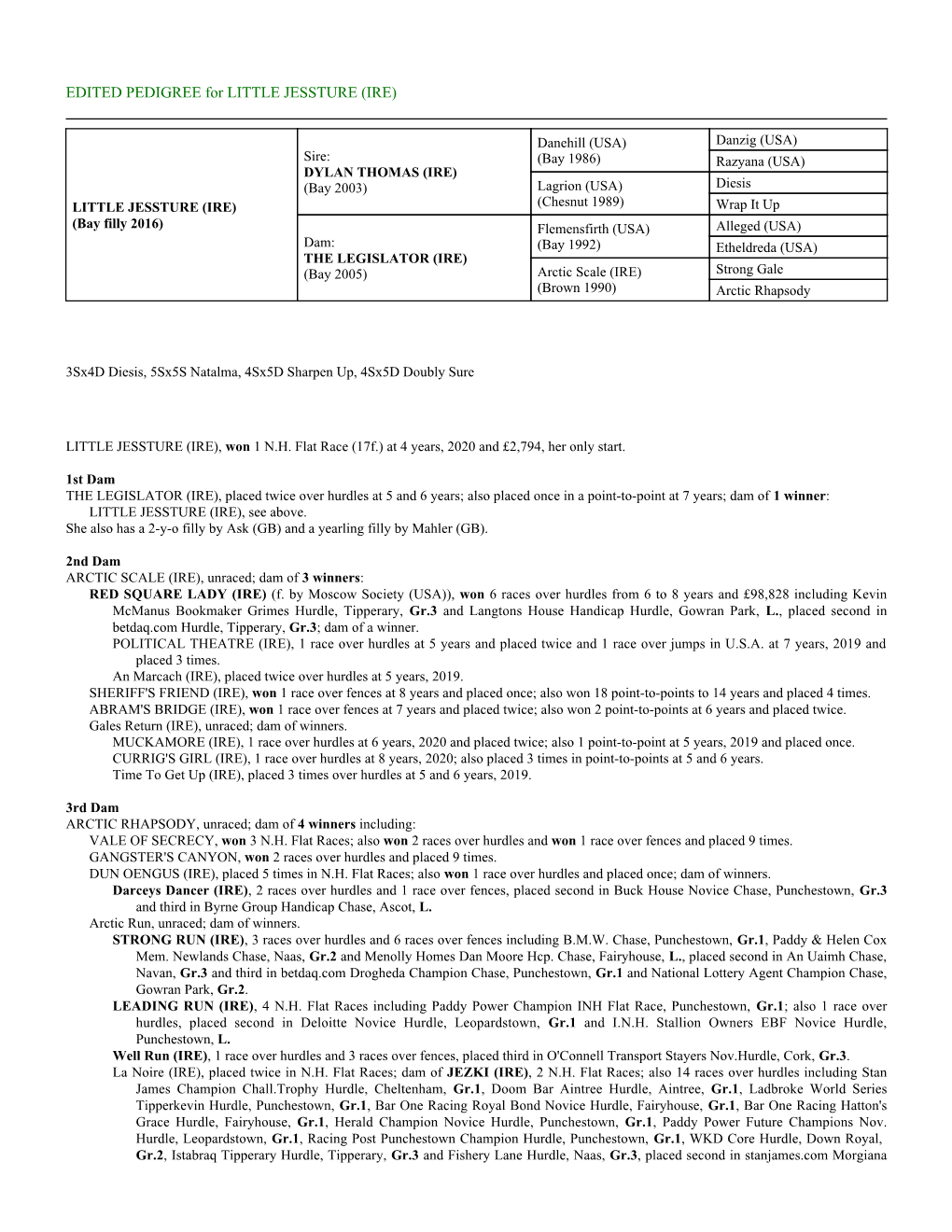 EDITED PEDIGREE for LITTLE JESSTURE (IRE)