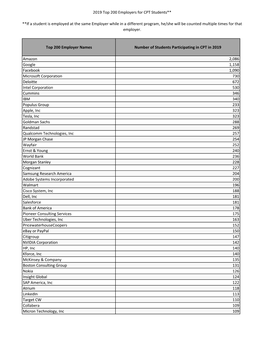 2019 Top 200 Employers for CPT Students**