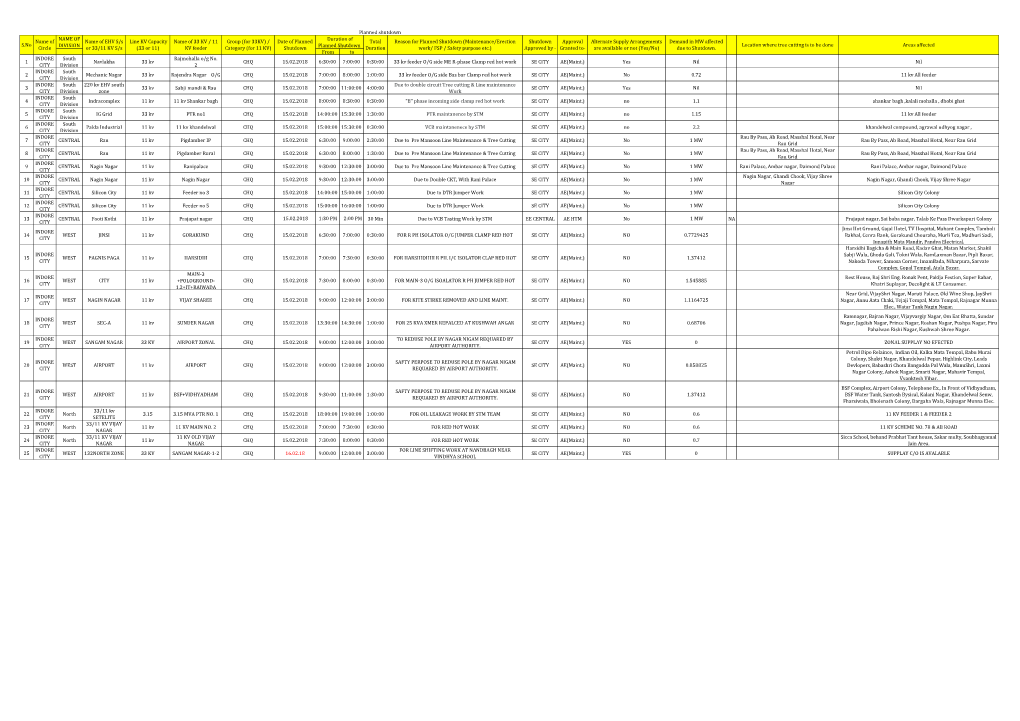 NAME of DIVISION from to 1 INDORE CITY South Division