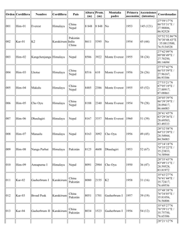 Lista De Las Montañas Más Altas