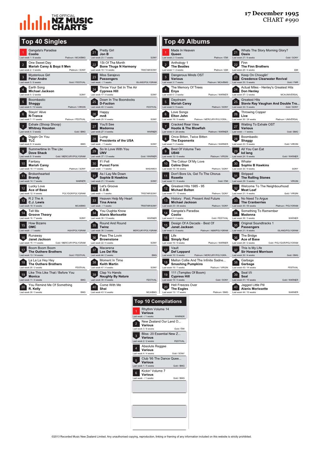 Top 40 Singles Top 40 Albums