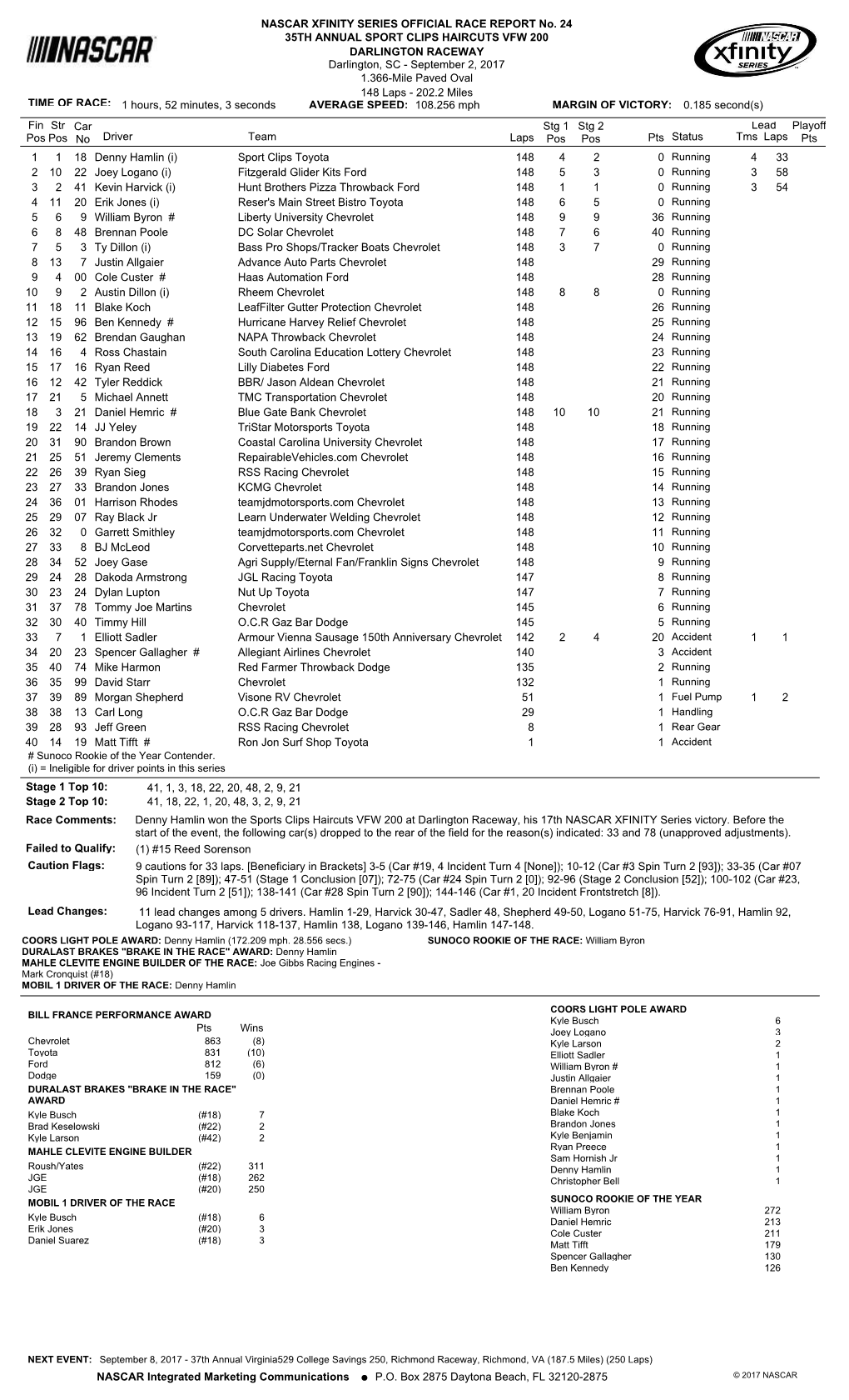 Lead Fin Pos Driver Team Laps Pts Stg 1 Pos Status Tms