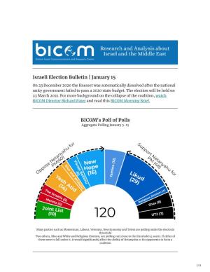 Israeli Election Bulletin | January 15