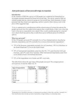 Final Hovercraft Popular Article