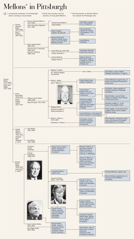 The Mellon Family Tree