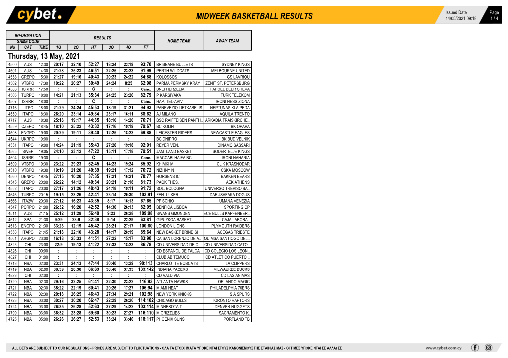 Midweek Basketball Results 14/05/2021 09:18 1 / 4