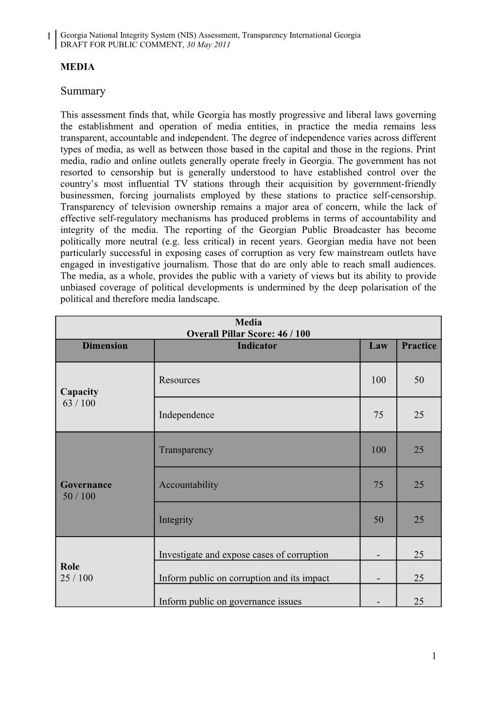 This Assessment Finds That, While Georgia Has Mostly Progressive and Liberal Laws Governing