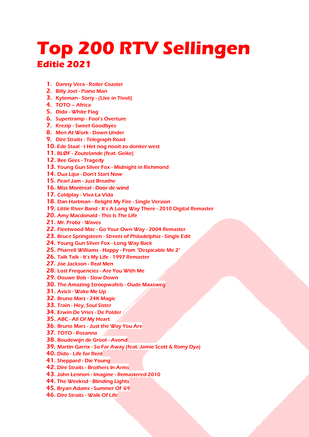 Top 200 RTV Sellingen Editie 2021