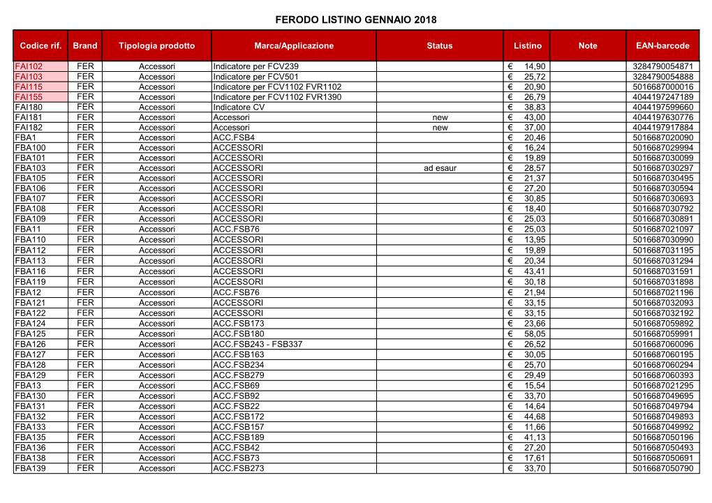 Ferodo Listino Gennaio 2018