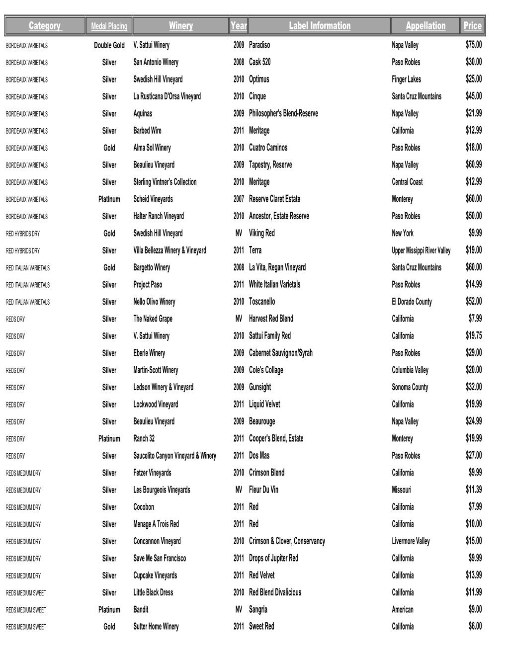 Full MWC Results.Xlsx